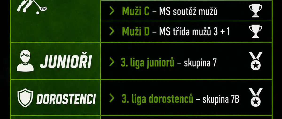 Naše týmy - naše soutěže