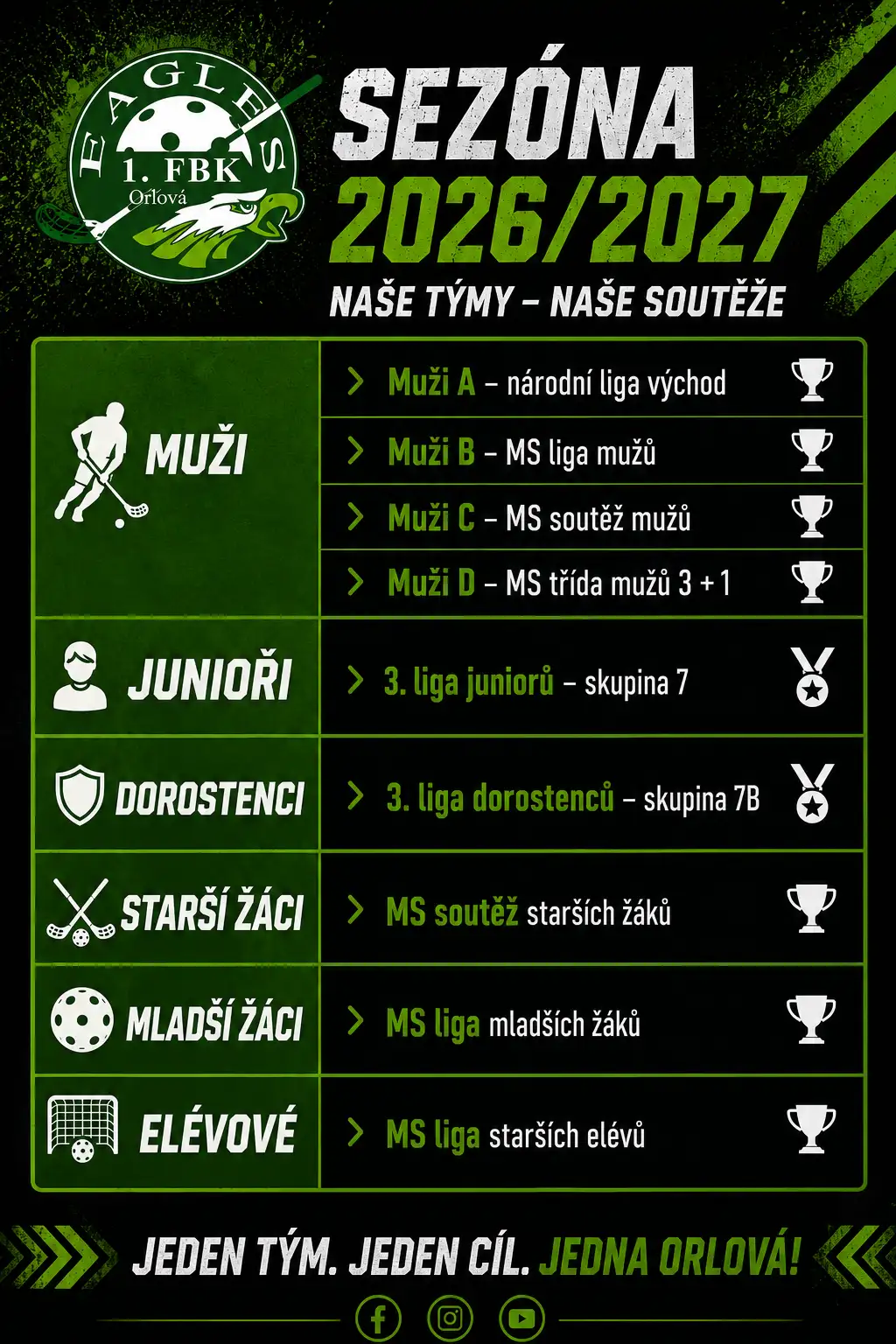 Naše týmy - naše soutěže