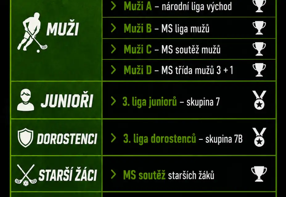 Naše týmy - naše soutěže